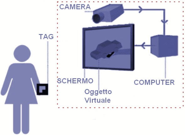 schema_AR realtà aumentata