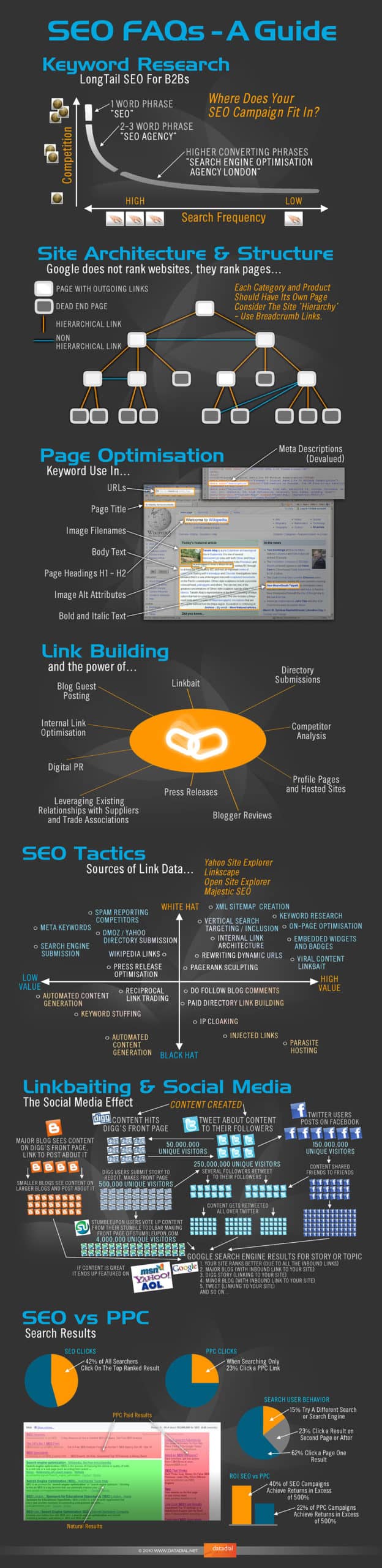 seo-infografica