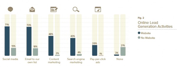 strategie marketing piccole imprese