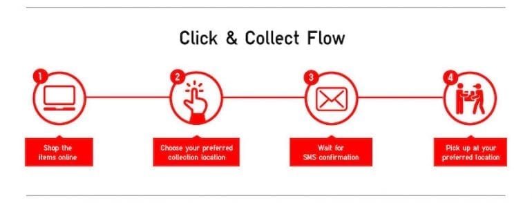 compra-online-ritira-in-negozio