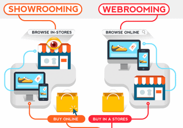 webrooming-showrooming