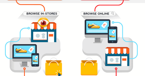 webrooming-showrooming