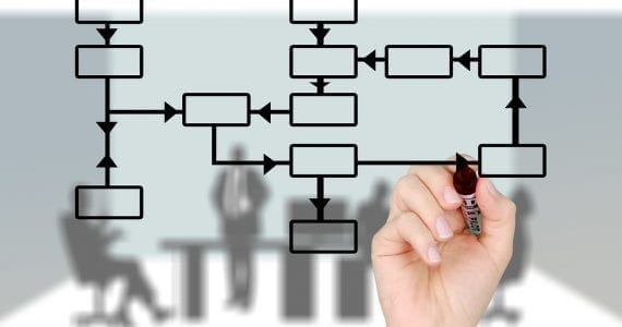 programmare la logisitica | M101