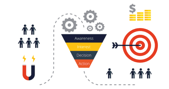 cro - ottimizzare il tasso di conversione