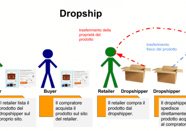 come funziona il dropship