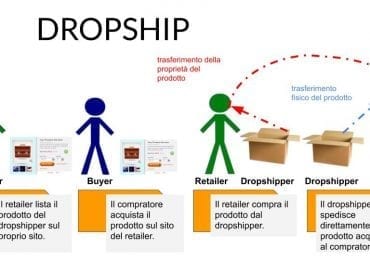 dropshipping | M101