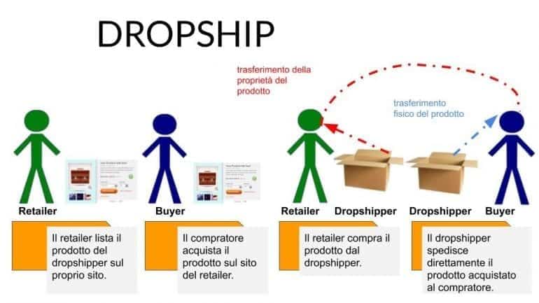 dropshipping | M101