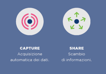 codice a barre | M101