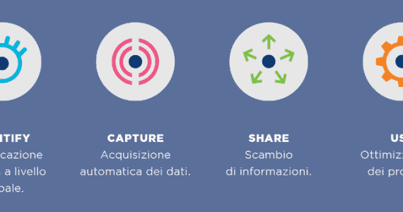 codice a barre | M101