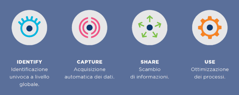 codice a barre | M101