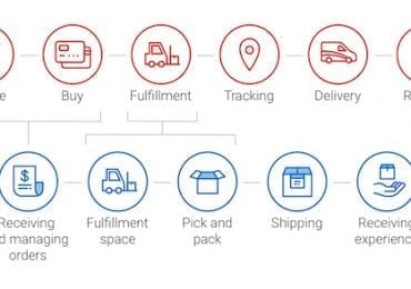 Operazioni ecommerce