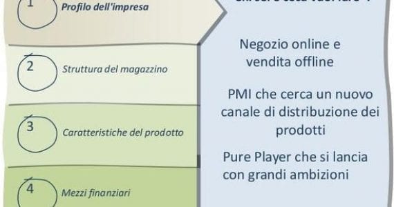 piattaforma-ecommerce