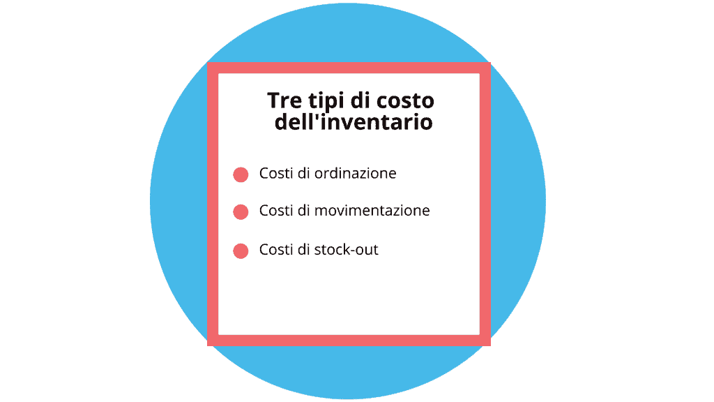 Costi inventario