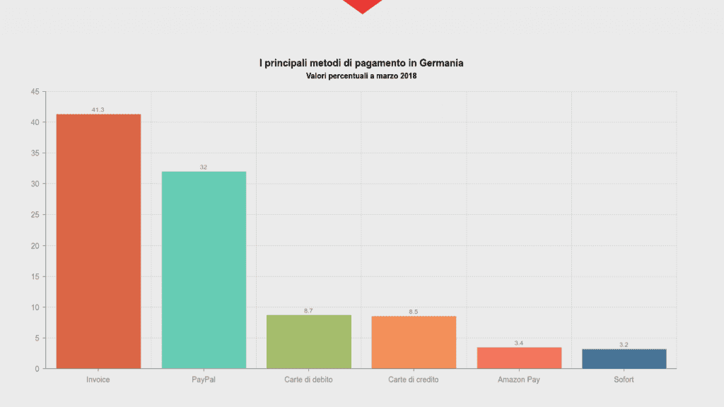principali-pagamenti-online-germania-marzo-2018