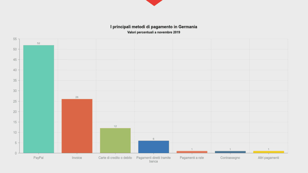 principali-pagamenti-in-Germania-novembre-2019
