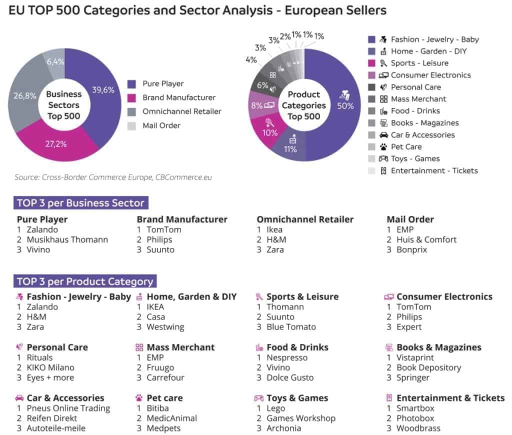 EU-Top-500-Categorie e settori.jpg