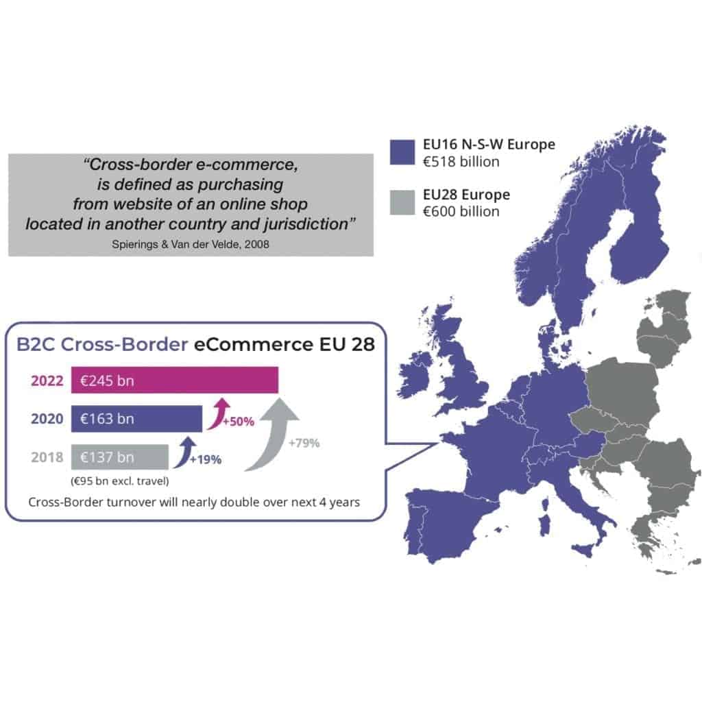 b2c-cross-border-ecommerce