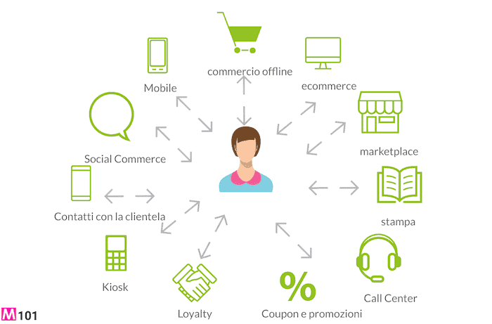 consumatori-connessi