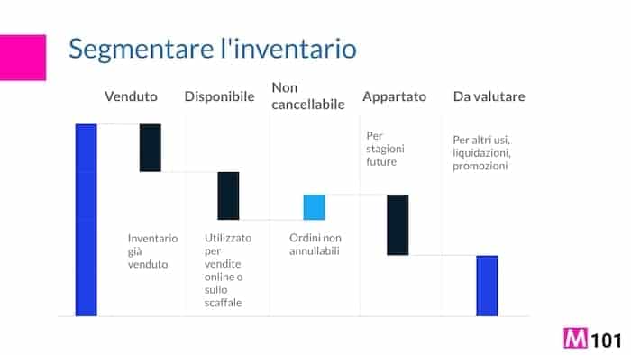 gestione inventario