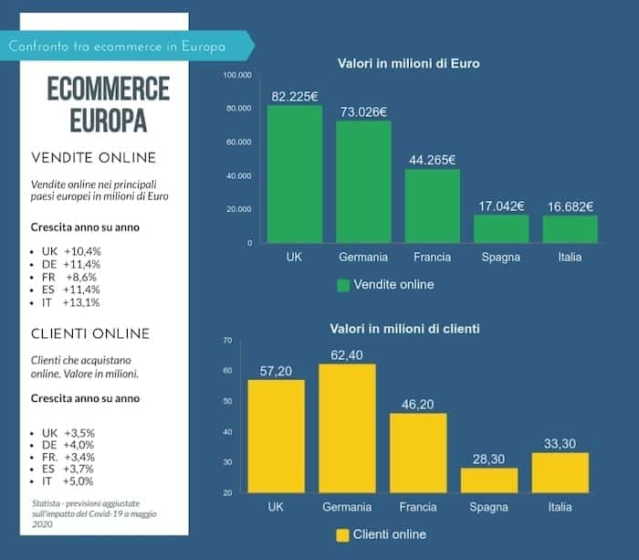 ecommerce-europa-dati-generali-2020