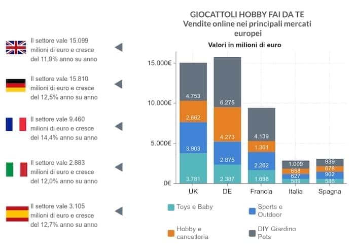 ecommerce-europa-diy-dati-2020