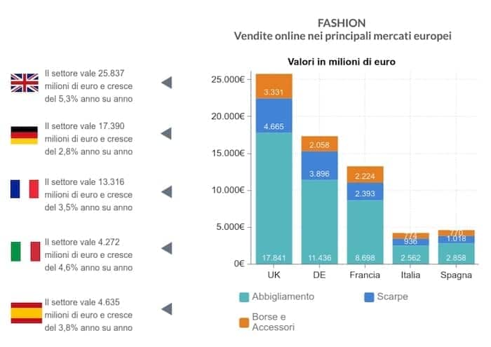 ecommerce-europa-fashion-dati-2020