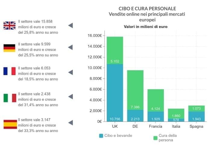 ecommerce-europa-food-cura-persona-dati-2020