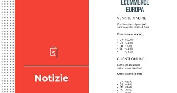 ecommerce-in-Europa-dati