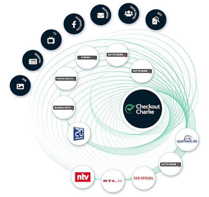 Universo Checkout Charlie