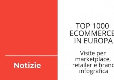 Top 1000 eocmmerce Europa infografica