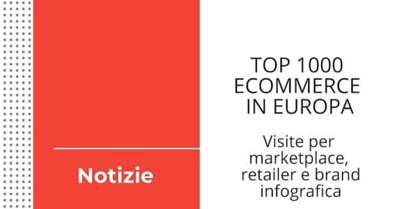 Top 1000 eocmmerce Europa infografica