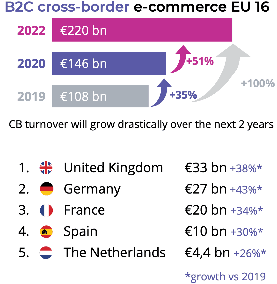 cross-commerce-europe