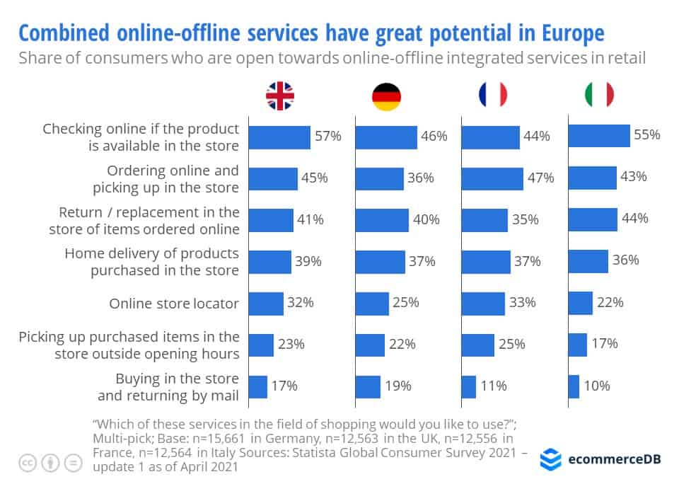 integrazione-online-offline