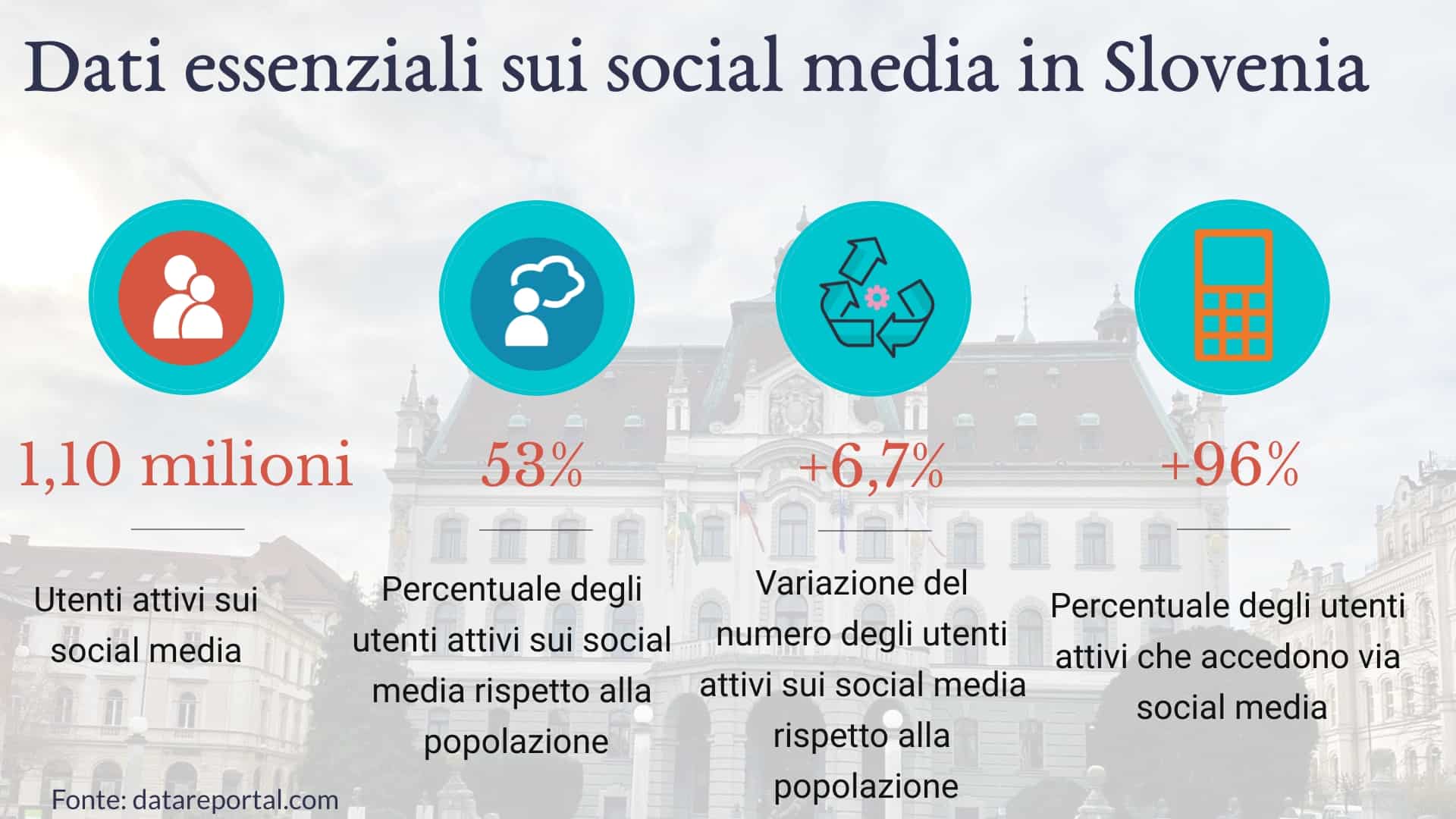 Dati-sui-social-media-Slovenia