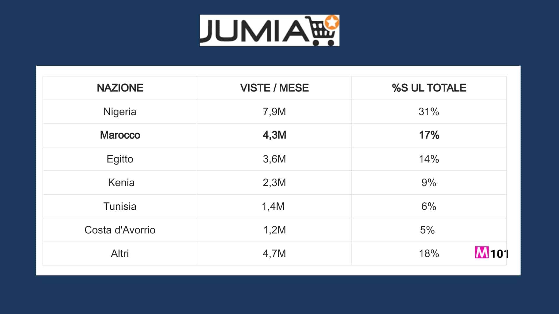 Jumia