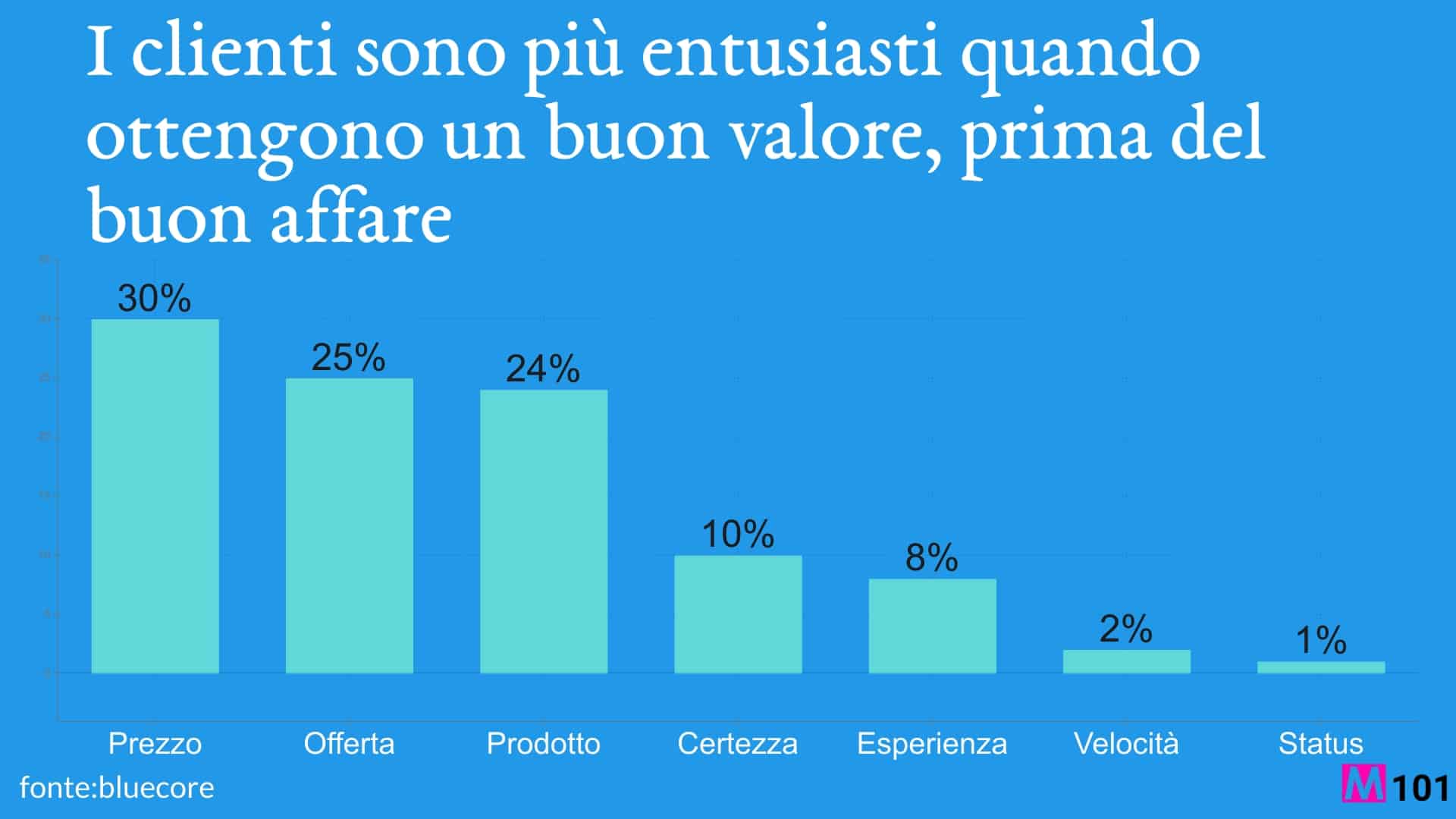 meglio-un-buon-valore-che-un-buon-affare