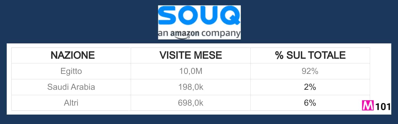 Marketplaces in Africa. Un potenziale enorme in un mercato che cresce 2
