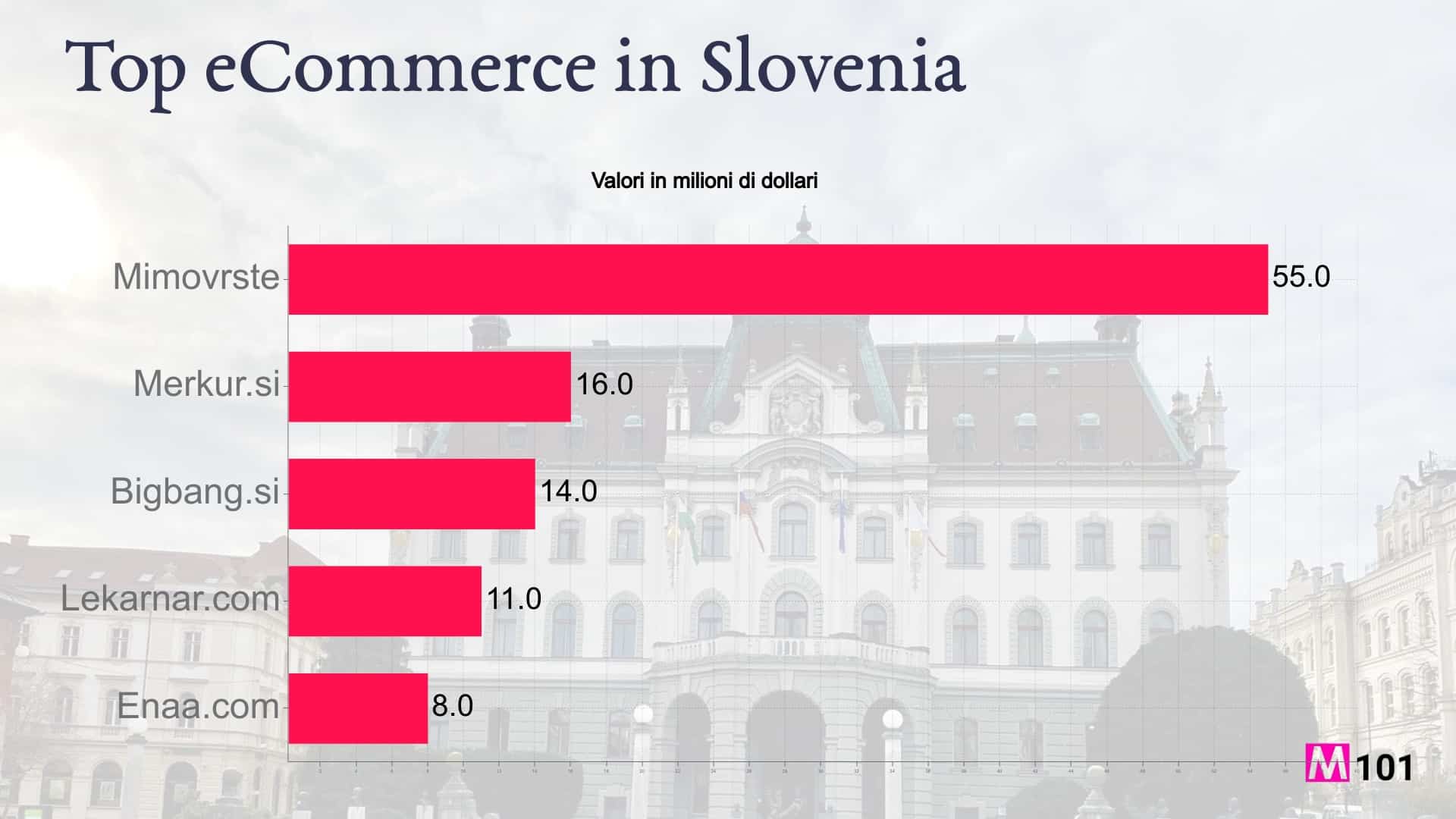 ecommerce-slovenia