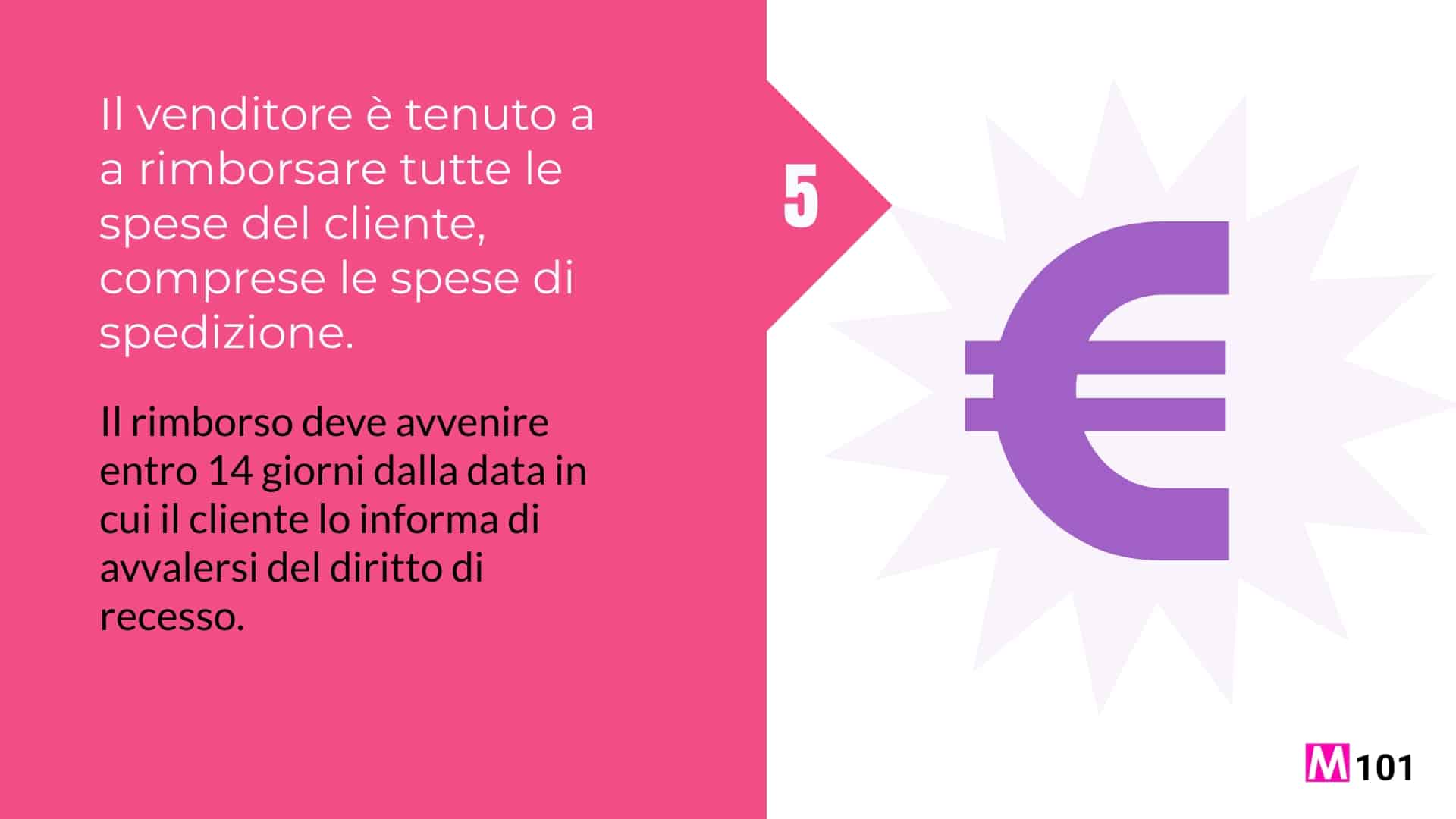 diritto-di-recesso-5