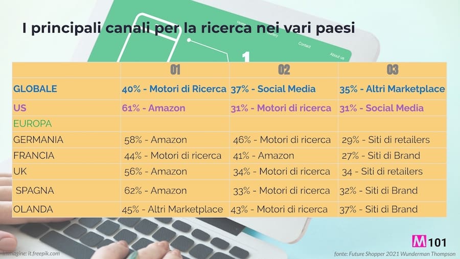 Canali-per-la-ricerca-online