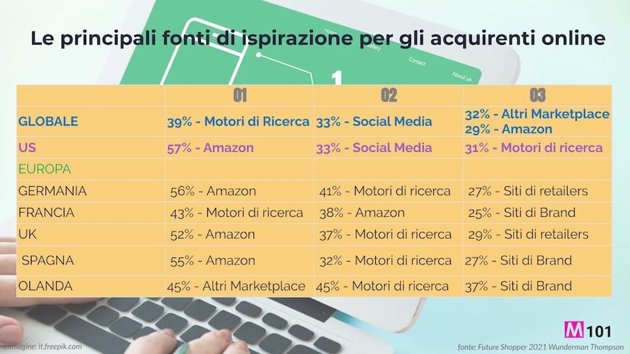 fonti-di-ispirazione-per-acquirenti-online