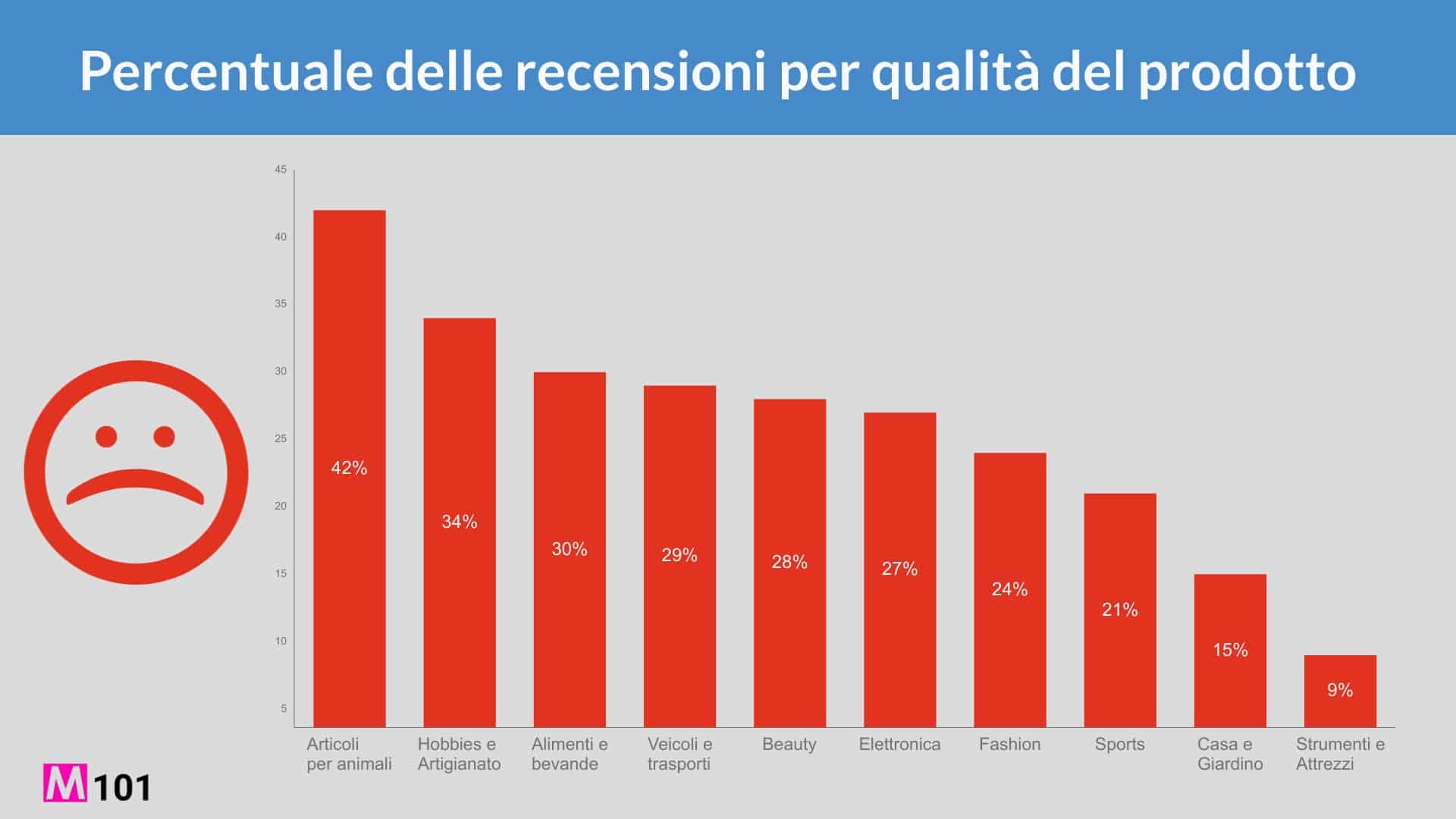 qualita-del-prodotto