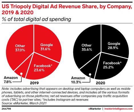 emarketer-quote-adv-us