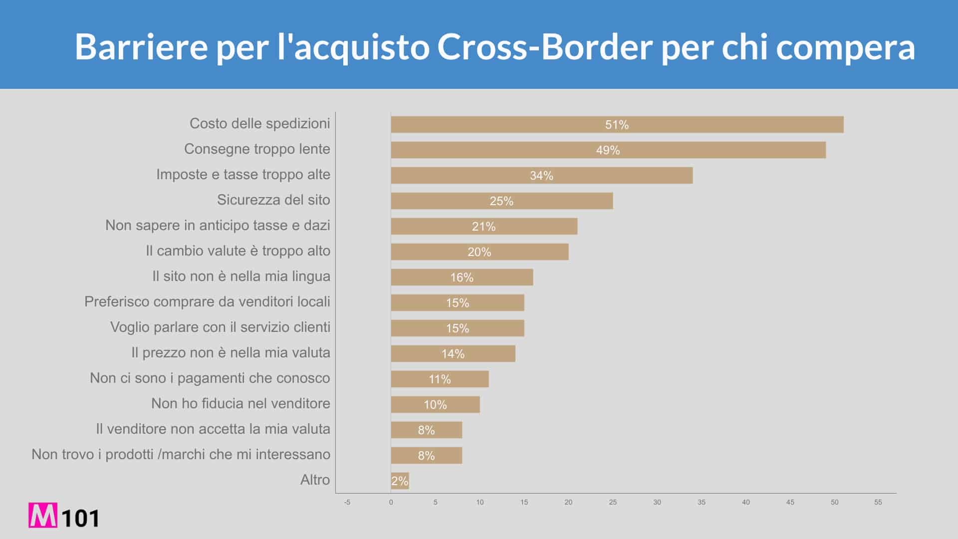 barriere-per-acquisto-cross-border