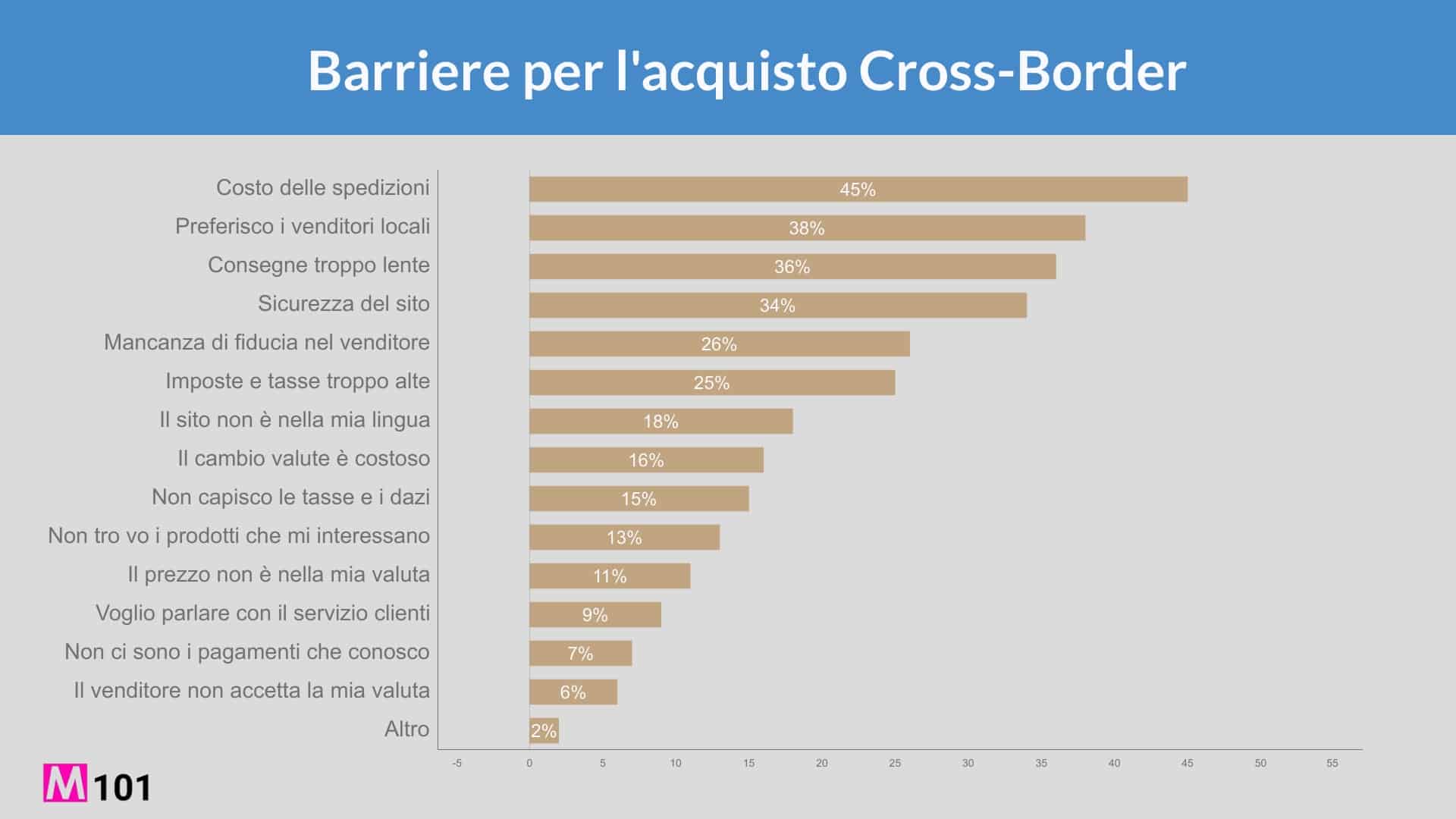 barriere-per-acquisto-cross-border