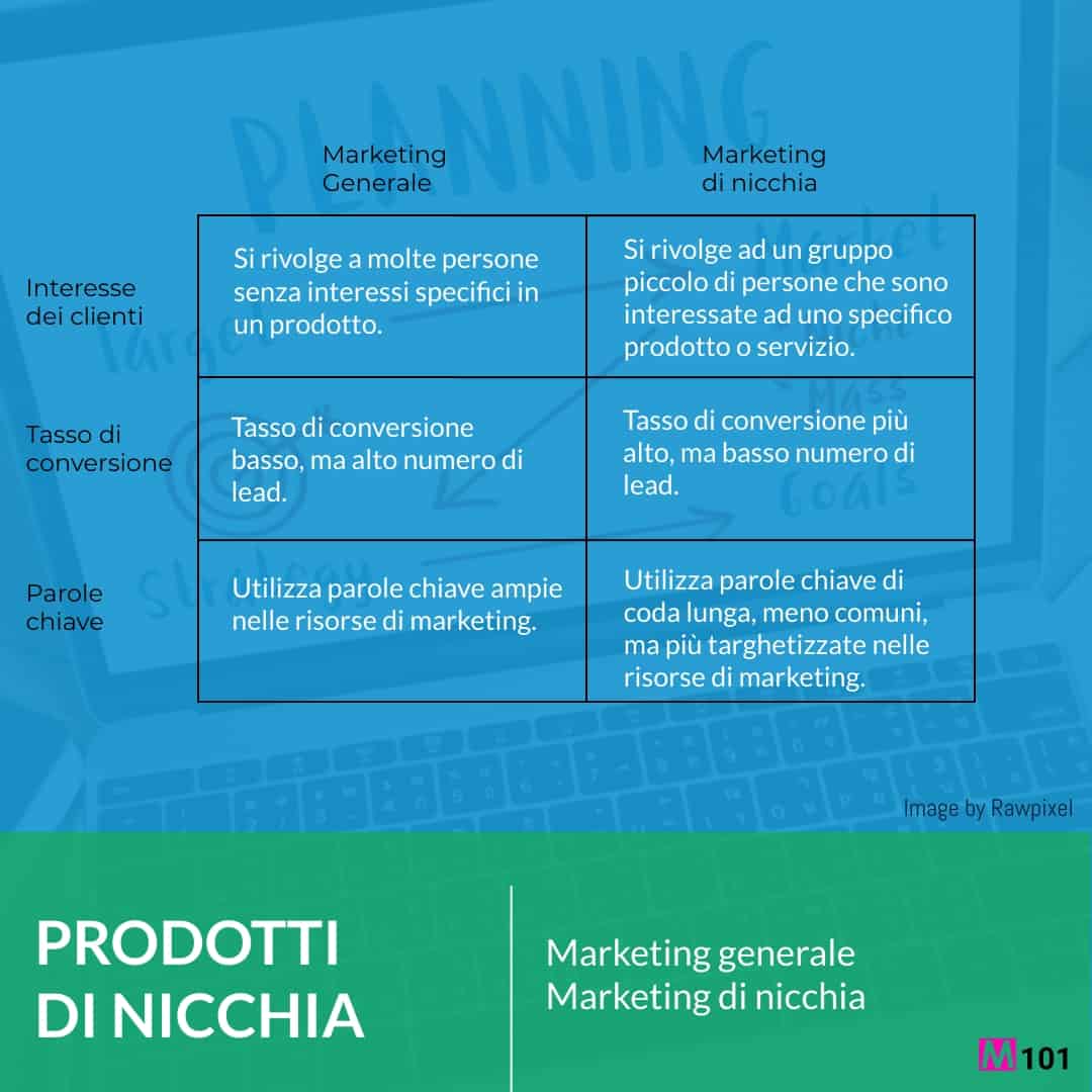 marketing-di-nicchia