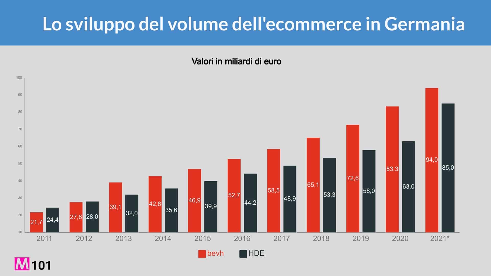 sviluppo-ecommerce-in-germania