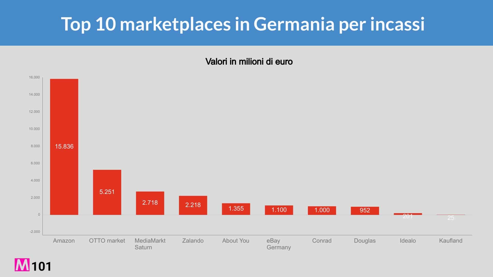 top-marketplaces-in-germania