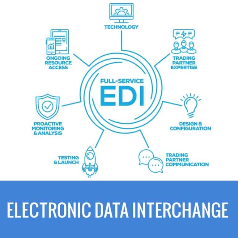 Electronic Data Interchange M101