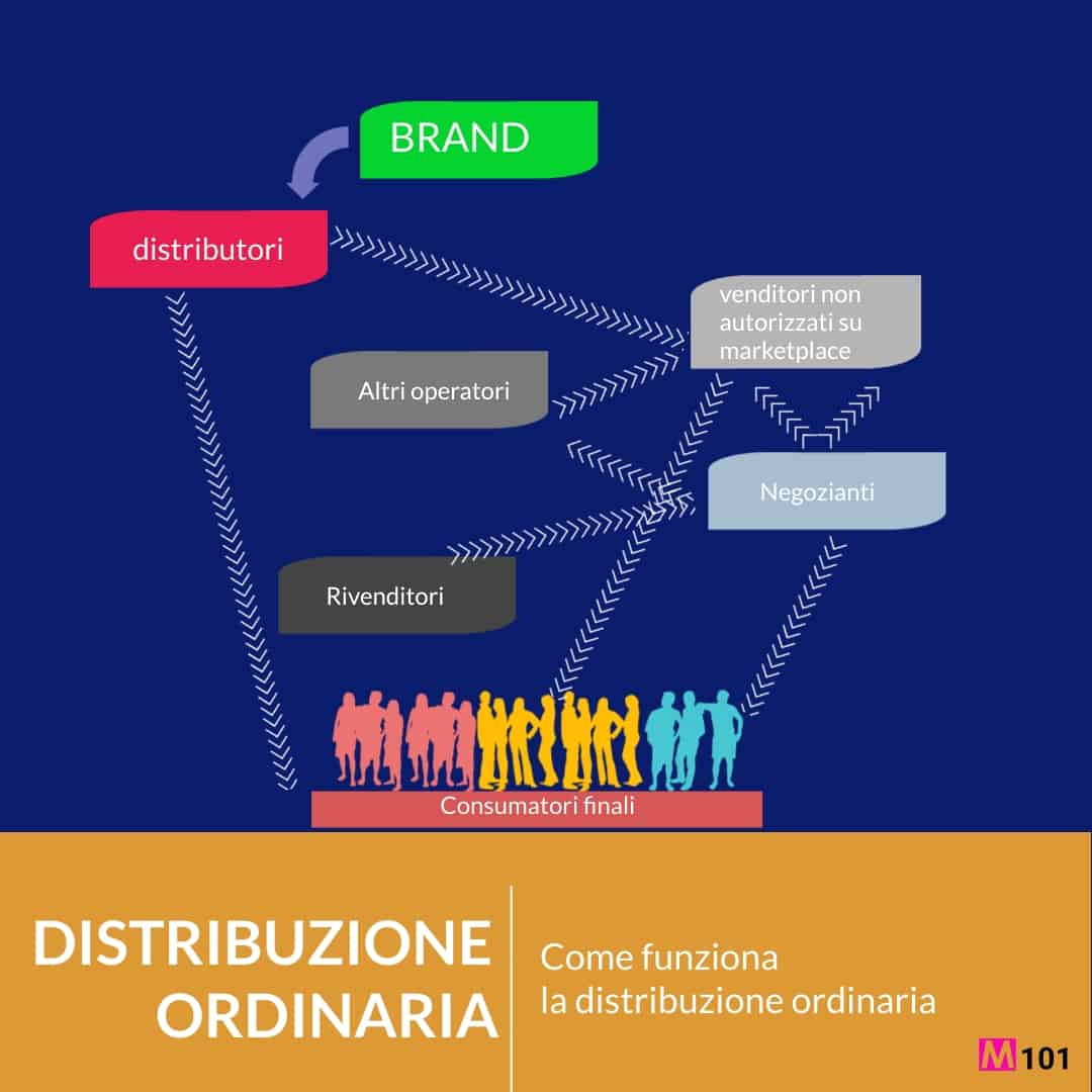 la-distribuzione-ordinaria